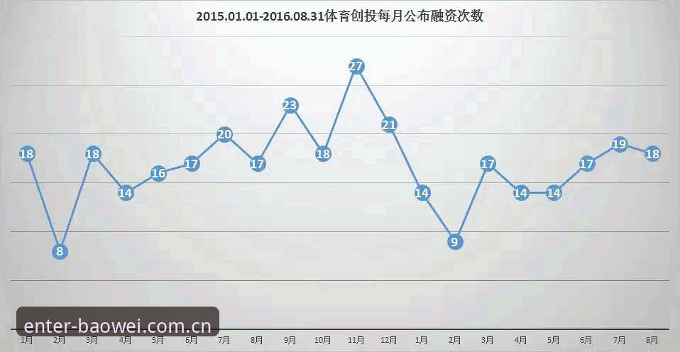 宝威体育平台数据投注替代方案升级：从用户实测到市场格局，体育数据服务正在经历一场静默变革