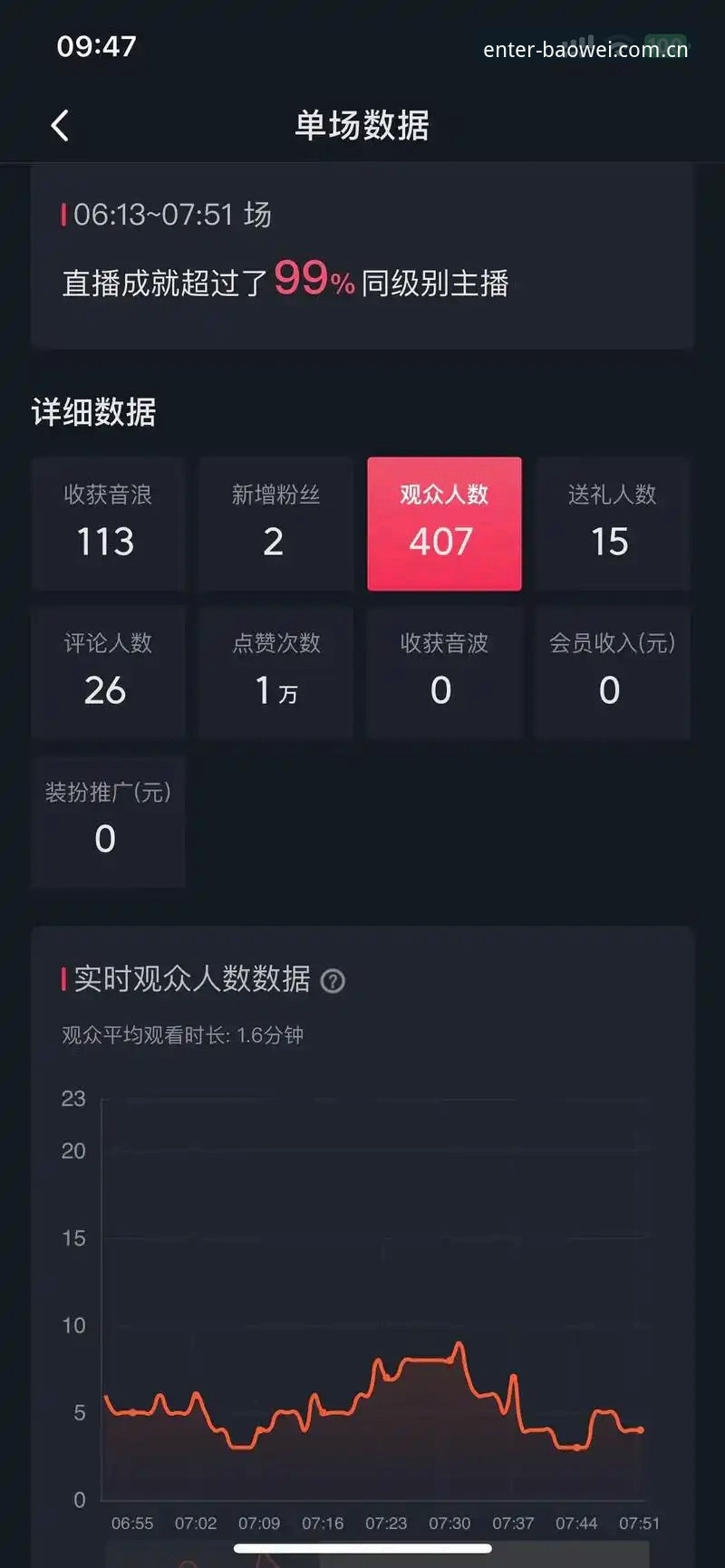 一位数据控的实战复盘：宝威体育BW直播推荐到底安不安全？